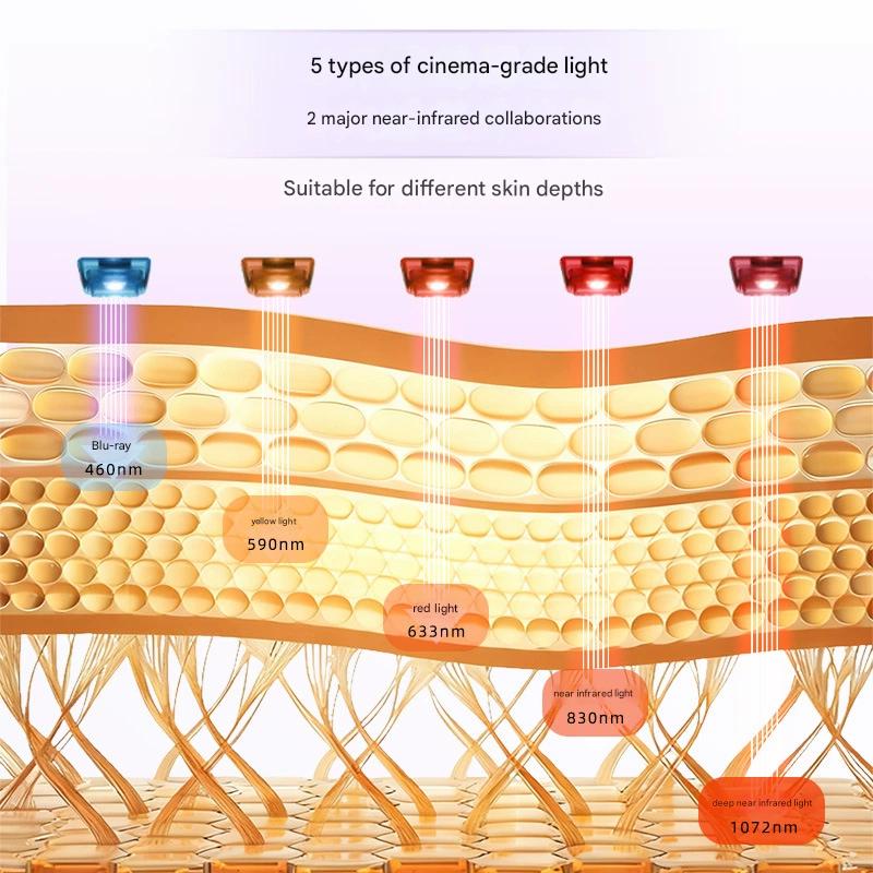 Image 2 - 红光美容仪（面部）