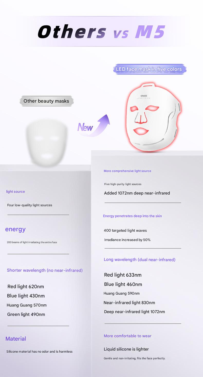 红光美容仪（面部） - 7